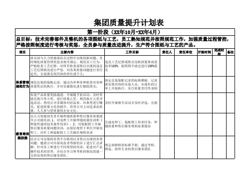 质量改进计划表