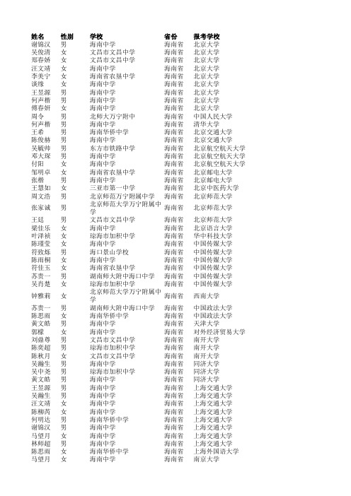 2015年自主招生报名审核通过的考生名单(海南省)