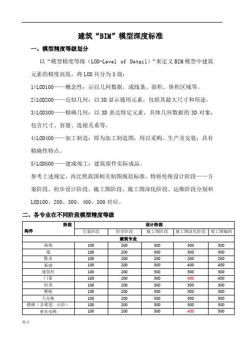 BIM模型深度标准(最新修正版)-精心整理