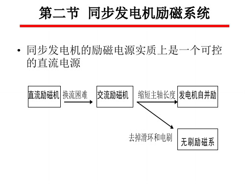 chapter2-2同步发电机励磁系统