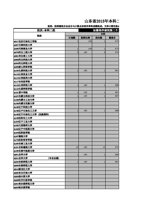 山东省2015年本科二批院校投档情况统计表(含文理)