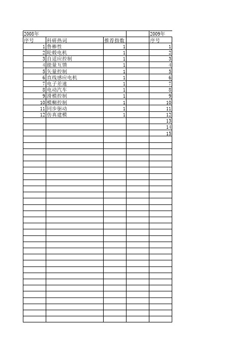 【系统仿真学报】_直线电机_期刊发文热词逐年推荐_20140723