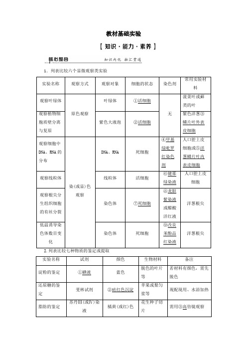 (通用版)2020版高考生物二轮复习第1部分专题10实验与探究考点1教材基础实验教案