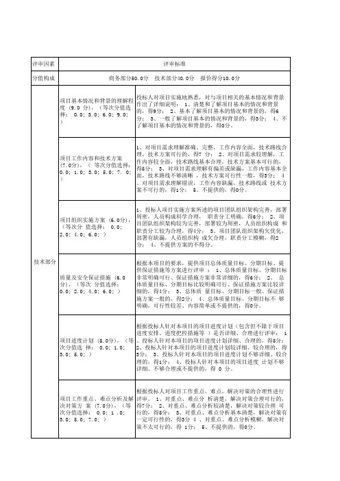 02生态环境调查评估项目商务技术报价评分表格