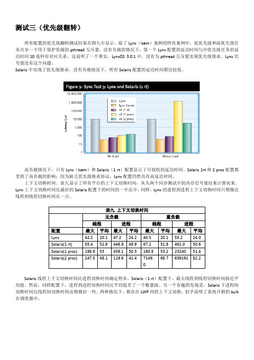 实时系统中的POSIX及Case Study(五)