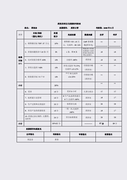 5月份双考岗位考核表-徐州质控员绩效20080620