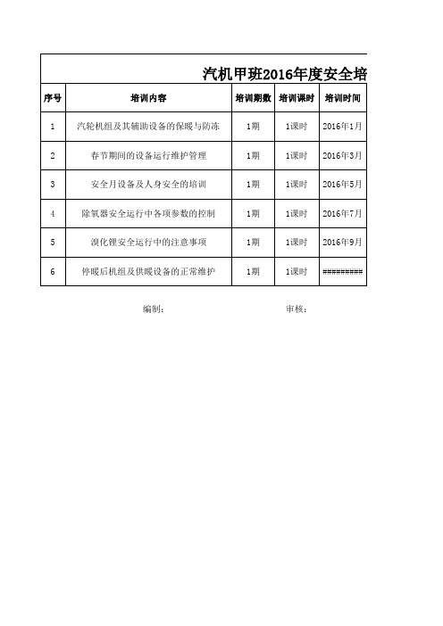 2016年汽机安全培训计划