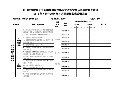 目标任务完成情况表