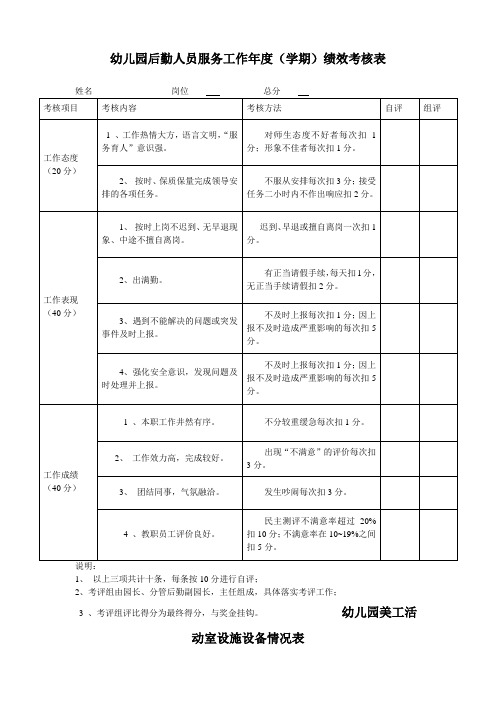 幼儿园必知必用资料：后勤人员服务工作年度(学期)绩效考核表