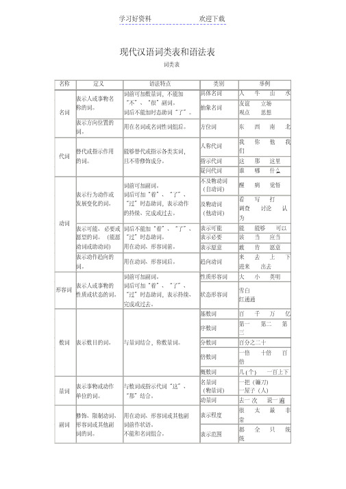 现代汉语词类表和语法表