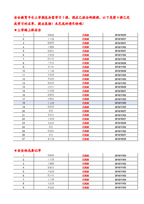 安全教育平台上学期总共需学习5课,现在已经全部授课,以