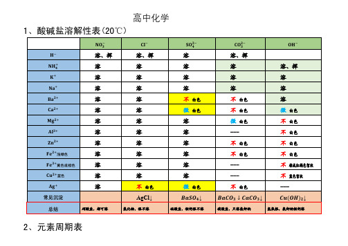 高中化学盐溶解性表及元素周期表