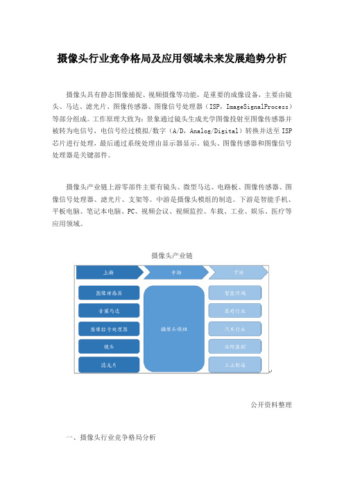 摄像头行业竞争格局及应用领域未来发展趋势分析