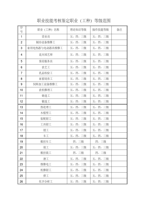 职业技能考核鉴定职业(工种)等级范围