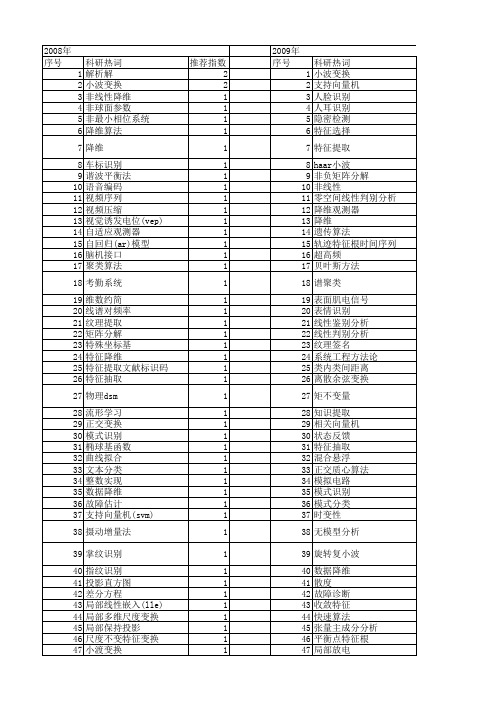 【国家自然科学基金】_降维变换_基金支持热词逐年推荐_【万方软件创新助手】_20140802