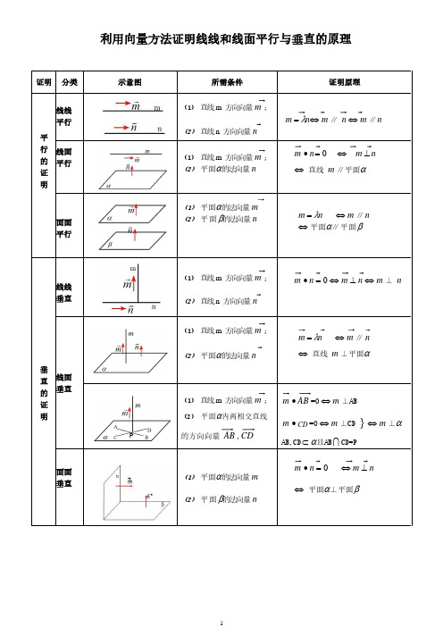 空间向量线面和面面平行与垂直(周清)