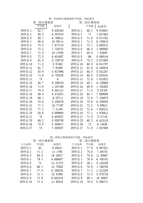 2012数学建模A题葡萄酒答案