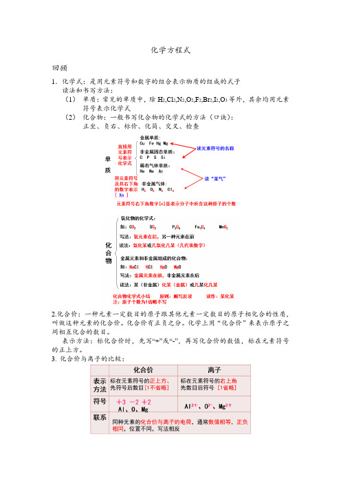 第3课时 化学式和化合价