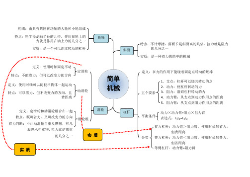 2020版初中物理简单机械思维导图