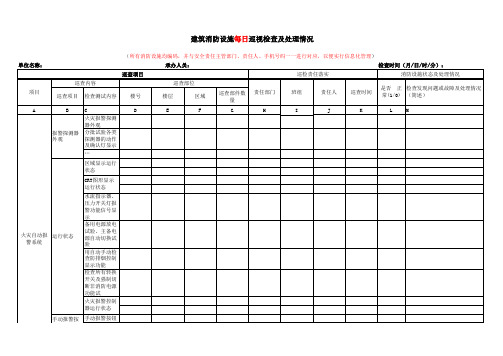 建筑消防设施每日巡视检查及处理情况之火灾自动报警系统(消防档案表格模版)