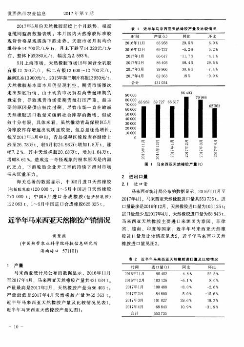 近半年马来西亚天然橡胶产销情况