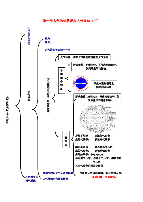 2018-2019学年高中地理 第02章 自然地理环境中的物质运动和能量交换 第2.1节 大气的热状况与大气运动(三)