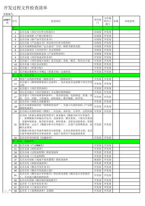 TS16949汽车零部件项目开发流程