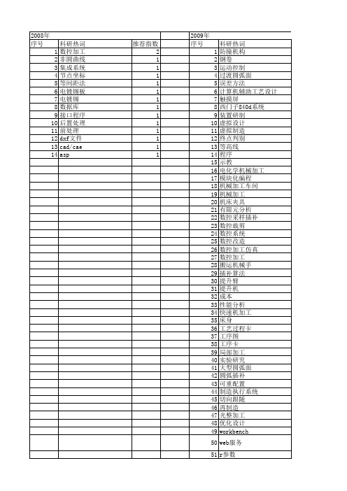 【制造业自动化】_机械加工_期刊发文热词逐年推荐_20140725