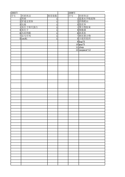 【浙江省自然科学基金】_内质网_期刊发文热词逐年推荐_20140812