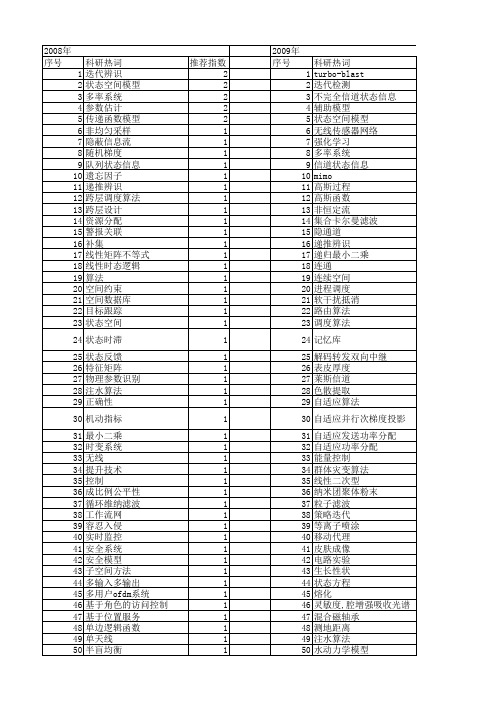 【江苏省自然科学基金】_状态信息_期刊发文热词逐年推荐_20140814