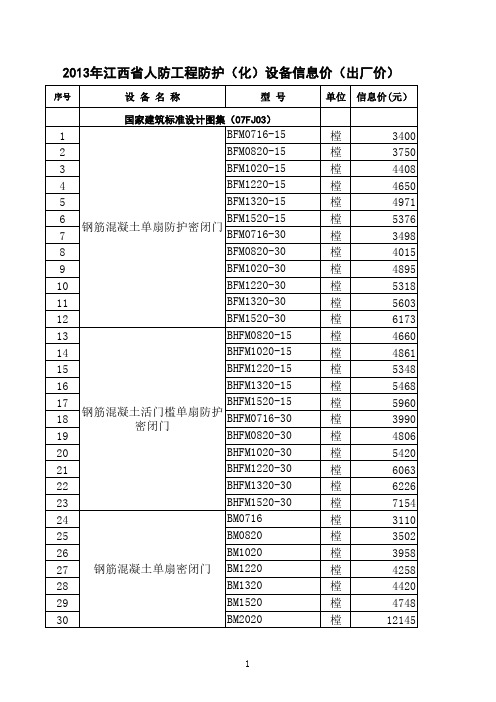 2013年人防门信息价