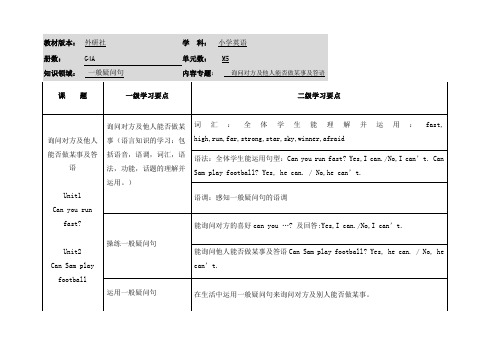 小学英语四年级上册第五模块《学习要点》