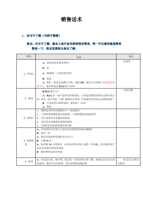 电销产品知识销售话术