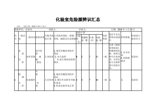 化验室危险源辨识汇总