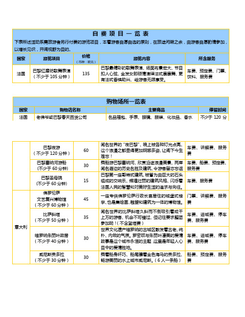 自费项目一览表