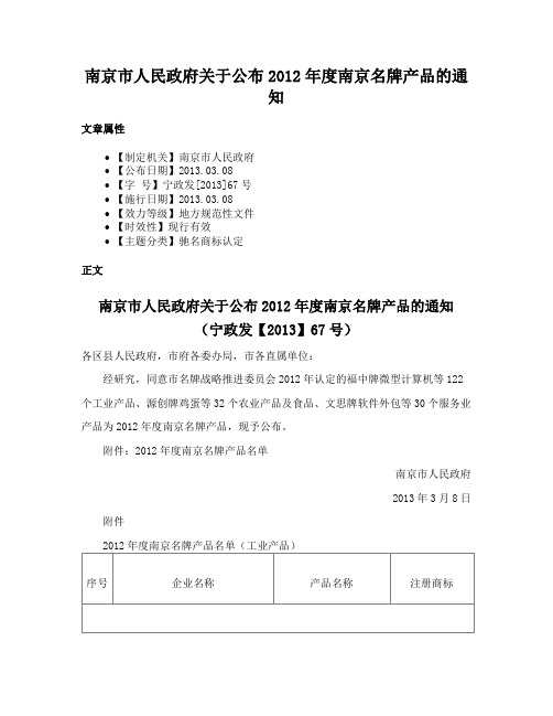 南京市人民政府关于公布2012年度南京名牌产品的通知