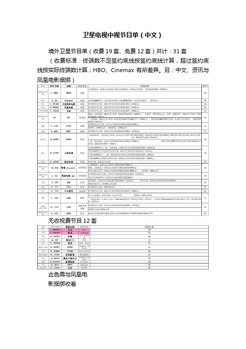 卫星电视中视节目单（中文）