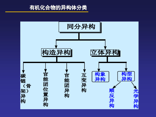 有机化合物的构造构型和构象