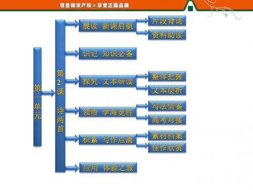 【三维设计】高中语文人教版必元 第2课 诗两首
