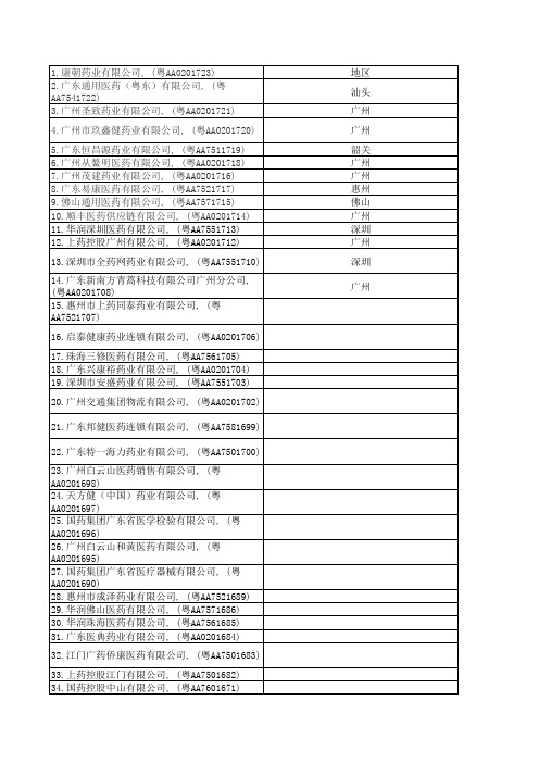 广东省医药公司目录