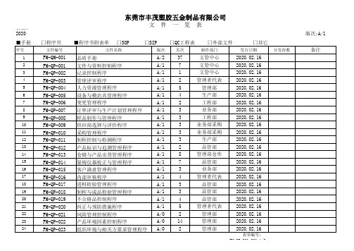 ISO9001-2015体系文件一览表