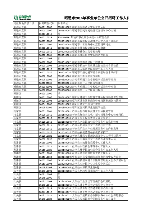 昭通市2016年事业单位公开招聘工作人员递补进入资格复审人员名单