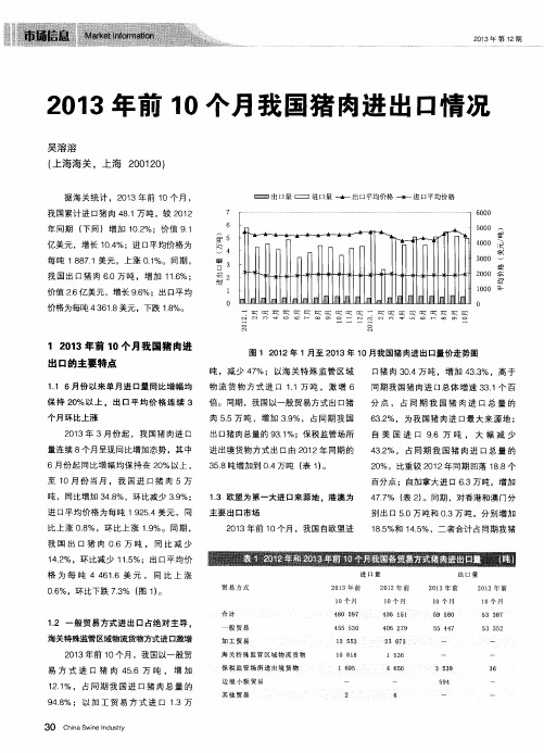 2013年前10个月我国猪肉进出口情况