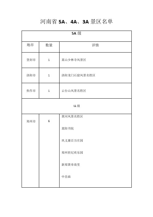 河南省AA、A景区名单