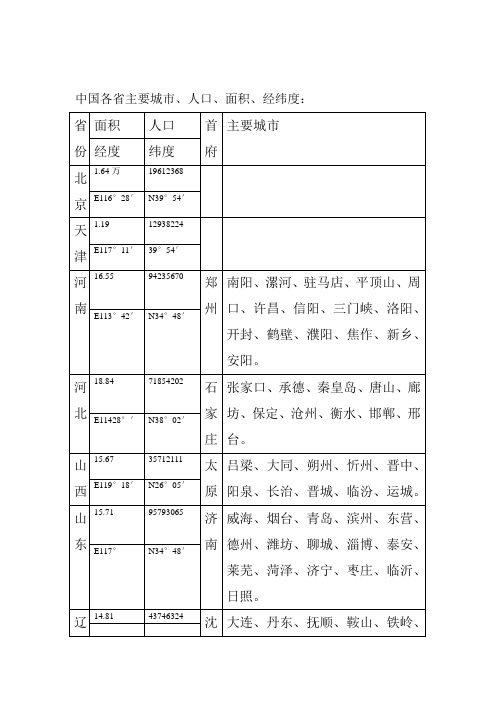 中国各省主要城市