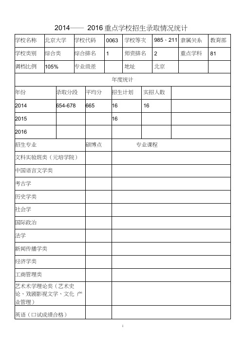 近三年高校招生录取情况统计