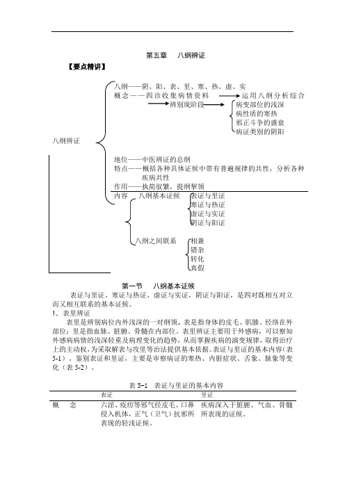 中医诊断学学习指导第五章八纲辨证15000