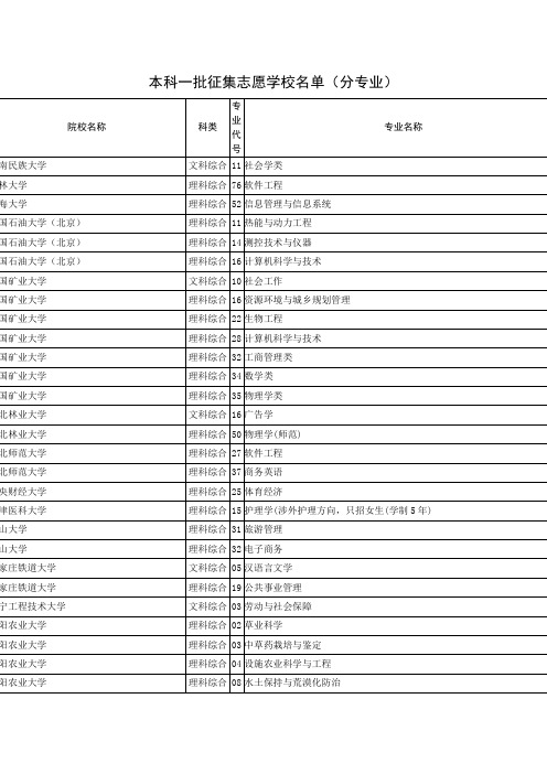 本科一批征集志愿学校名1