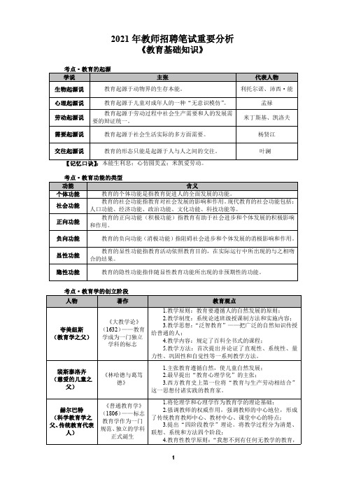 2021年教师招聘《教育学》知识点考点整理