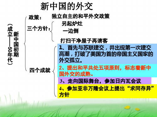 2课外交关系的突破